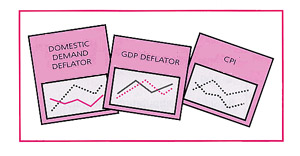 Is the CPI the only measure of inflation