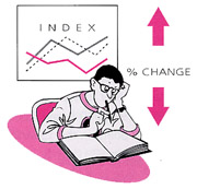 What is the difference between index point changes and percentage changes
