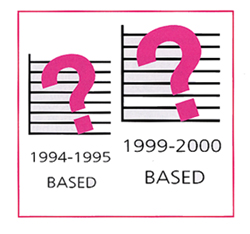 CPI series with different base periods