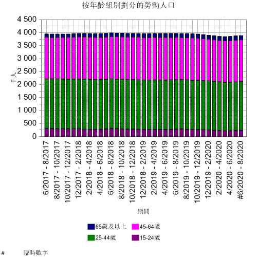 中国人口年龄结构图_人口年龄划分