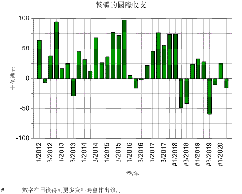 收入证明_收入平衡表