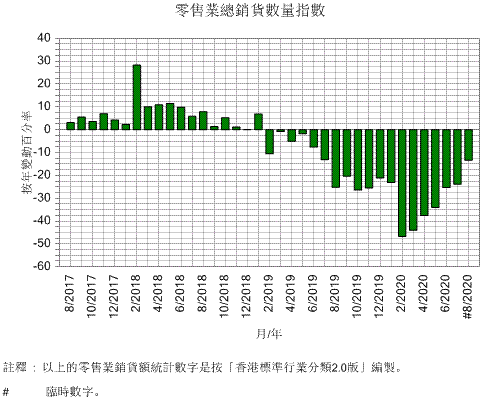 總零售量指數