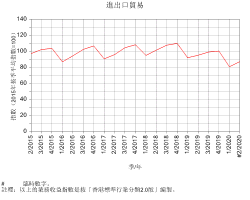 收入证明_收入贸易条件指数(3)