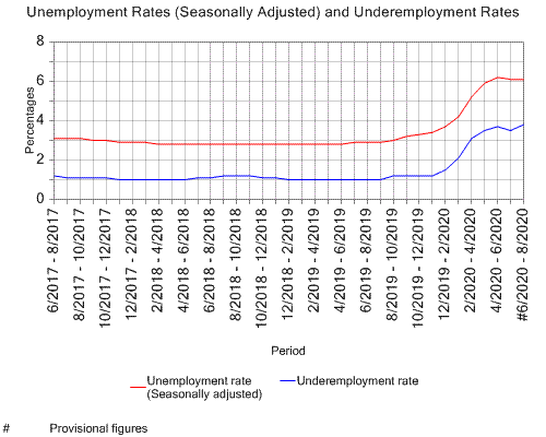 Underemployment Chart