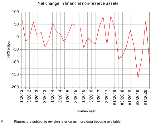 Reserve Pay Chart 2013