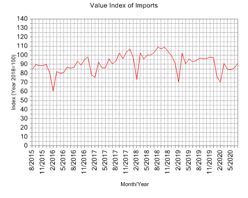 2017 Trade Value Chart