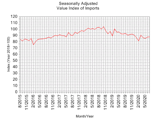 2017 Trade Value Chart