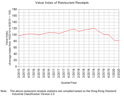 chart 088 total restaurant receipts census and restaurant receipts