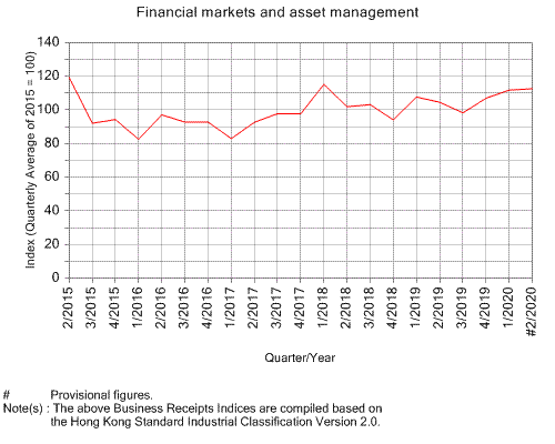 Q Chart