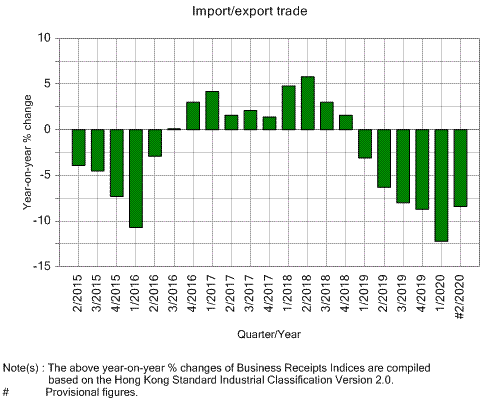 Import Export Chart