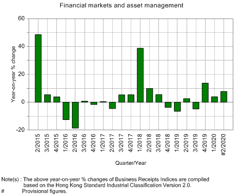 Q Chart Statistics