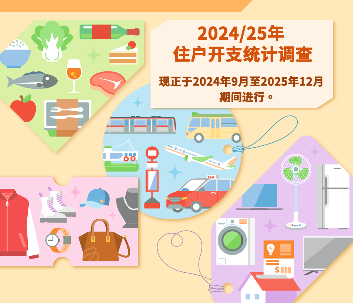 住户支出去向:看看「住户开支统计调查」