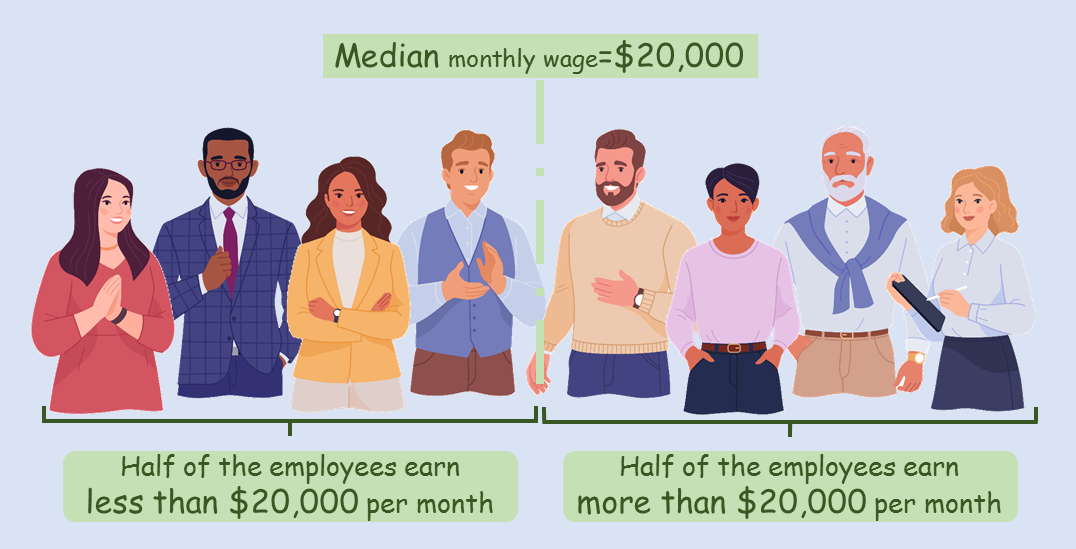 Meaning of median monthly wage