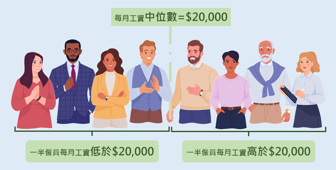 每月工資中位數的含義