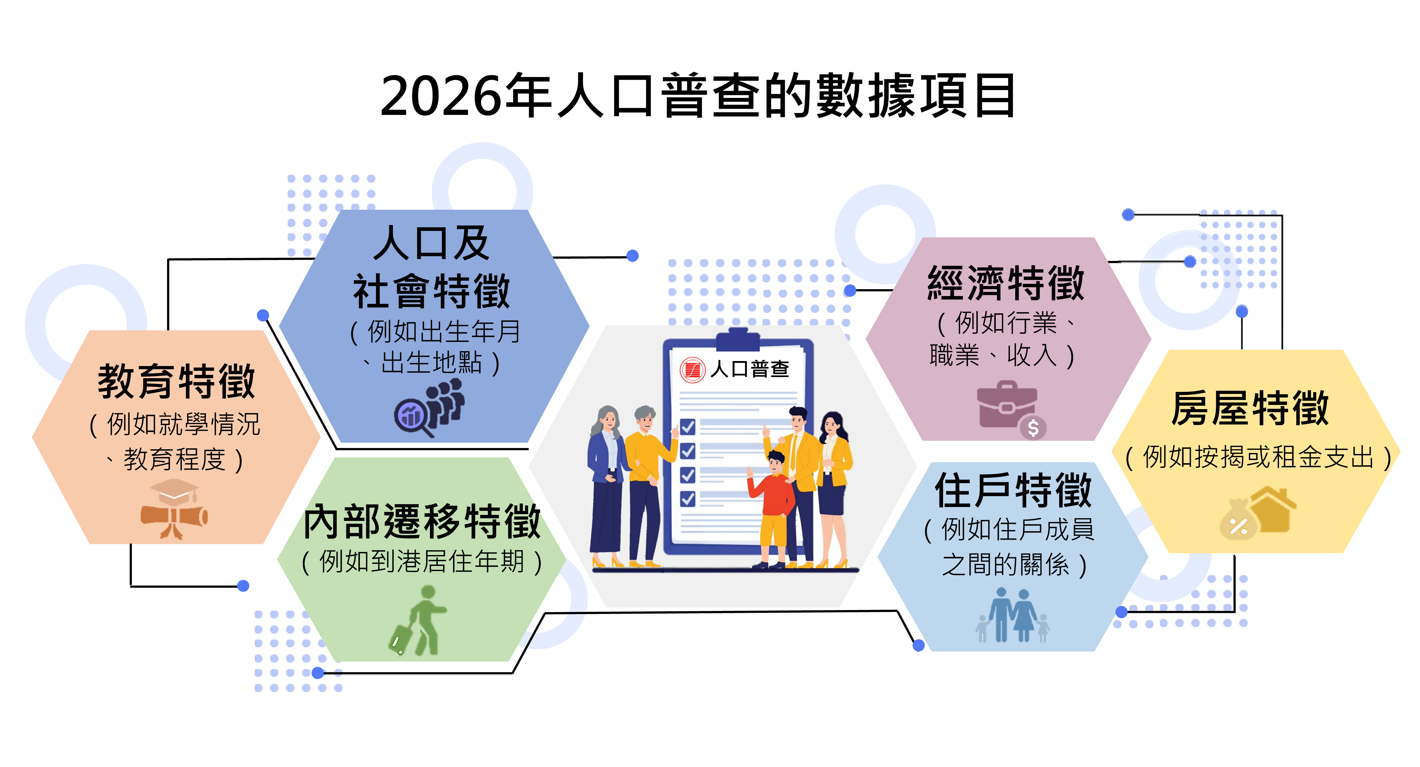 2026年人口普查的数据项目