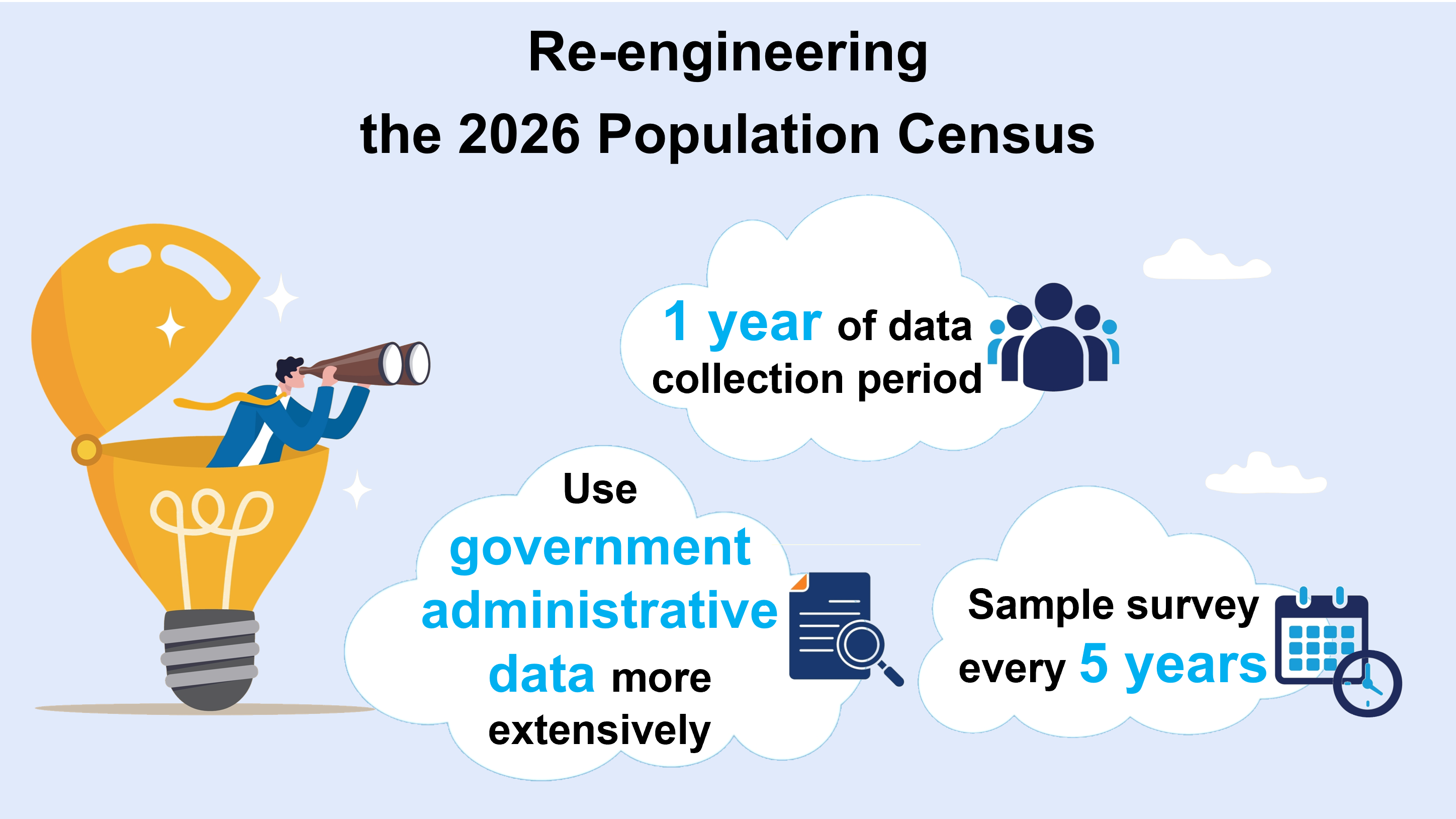 Re-engineering the 2026 Population Census