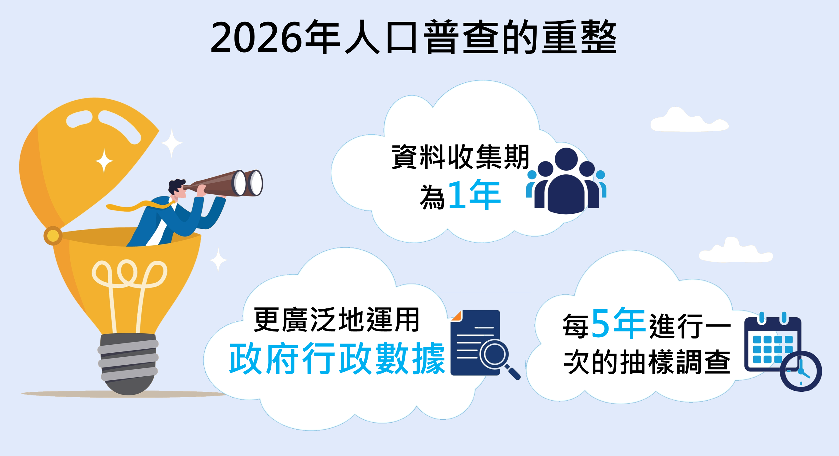 2026年人口普查的重整