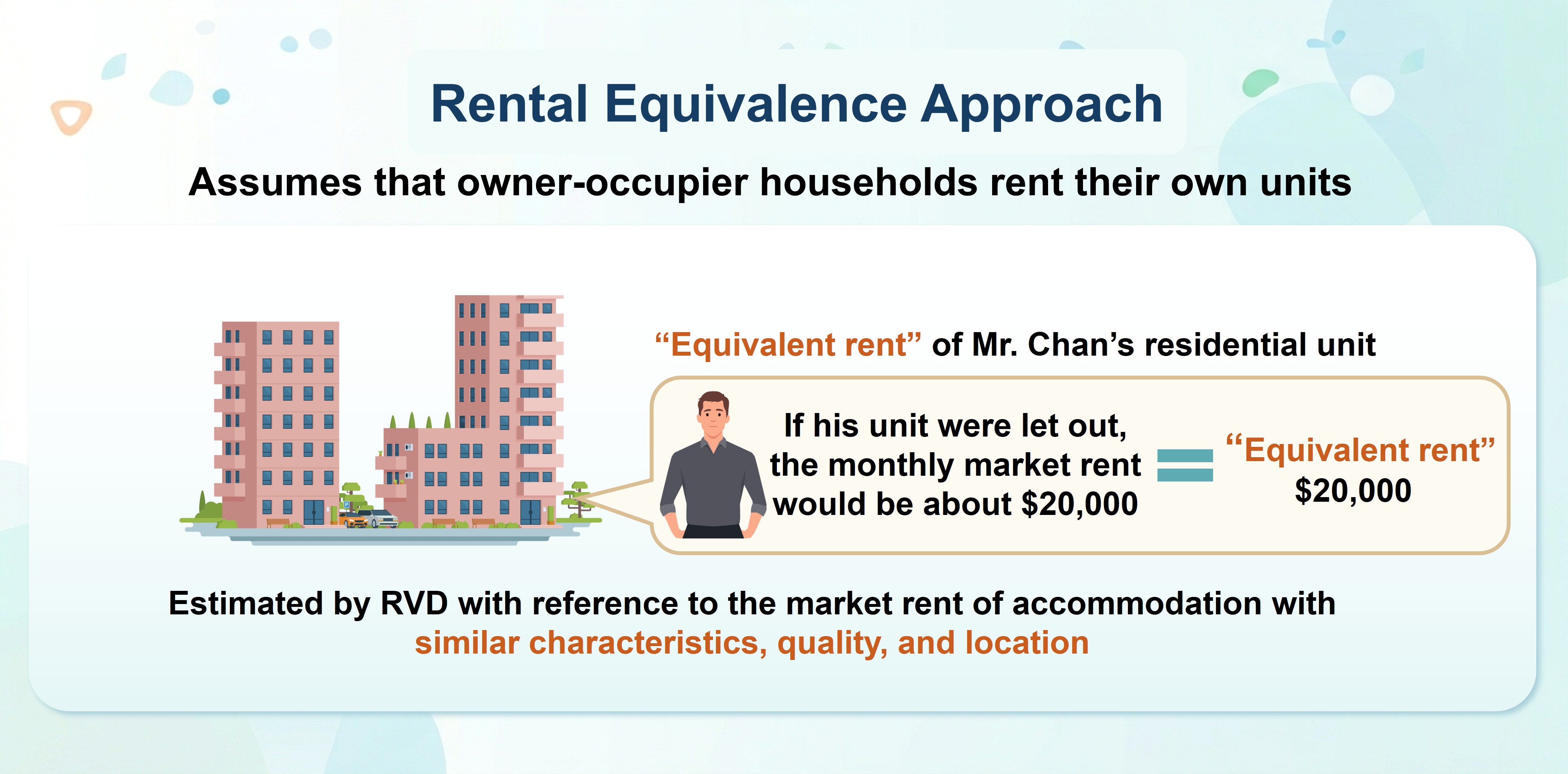 Rental Equivalence Approach