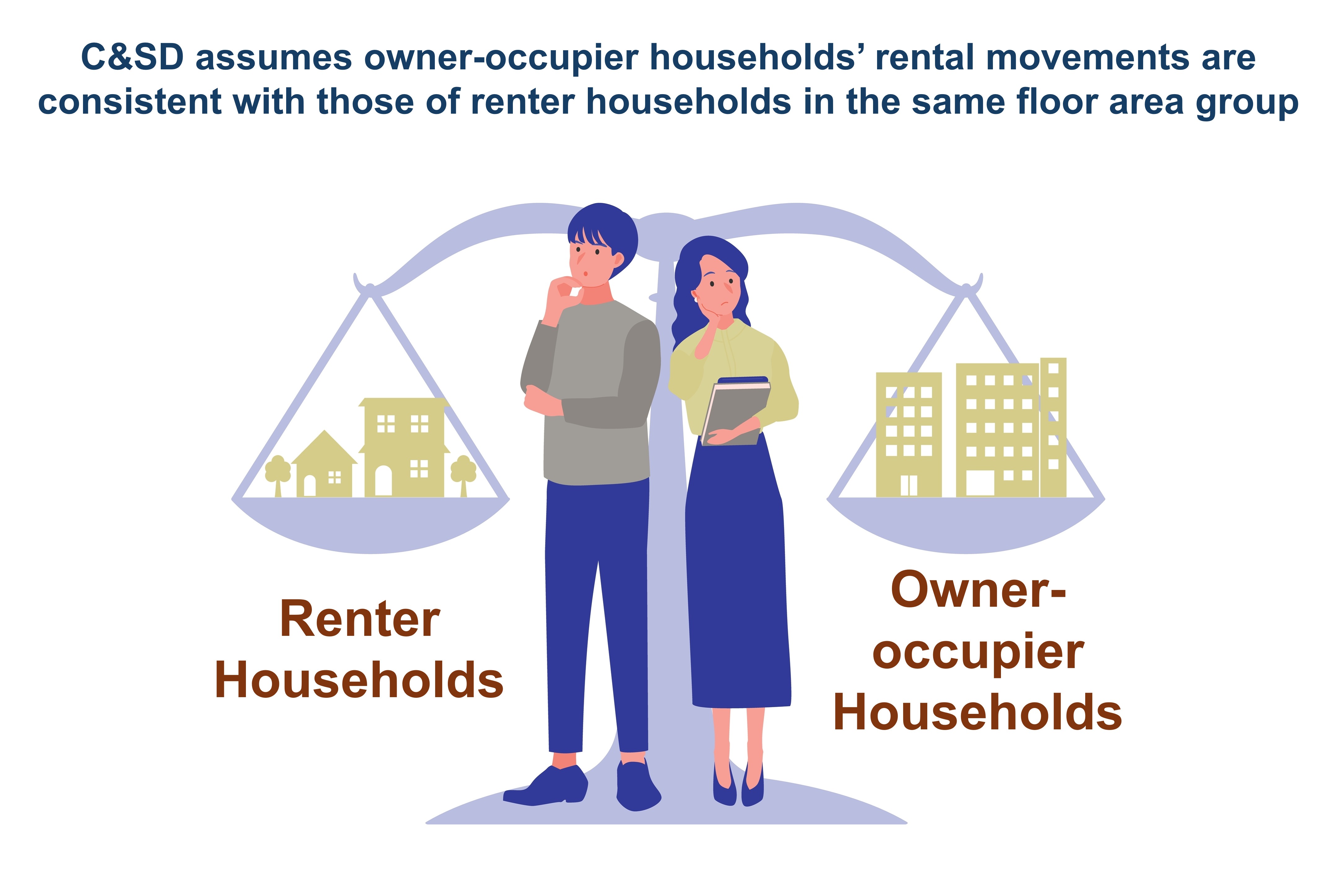 C&SD assumes owner-occupier households’ rental movements are consistent with those of renter households in the same floor area group