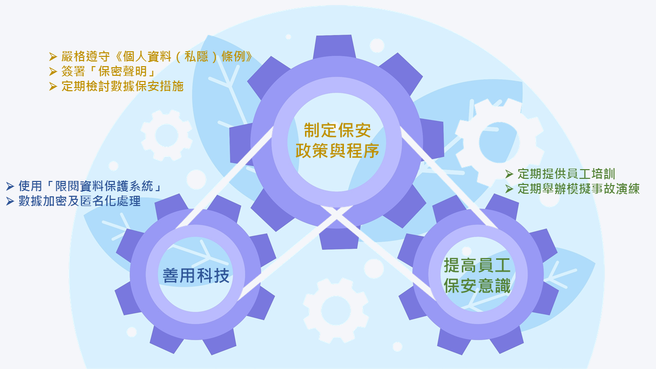 Security measure TC