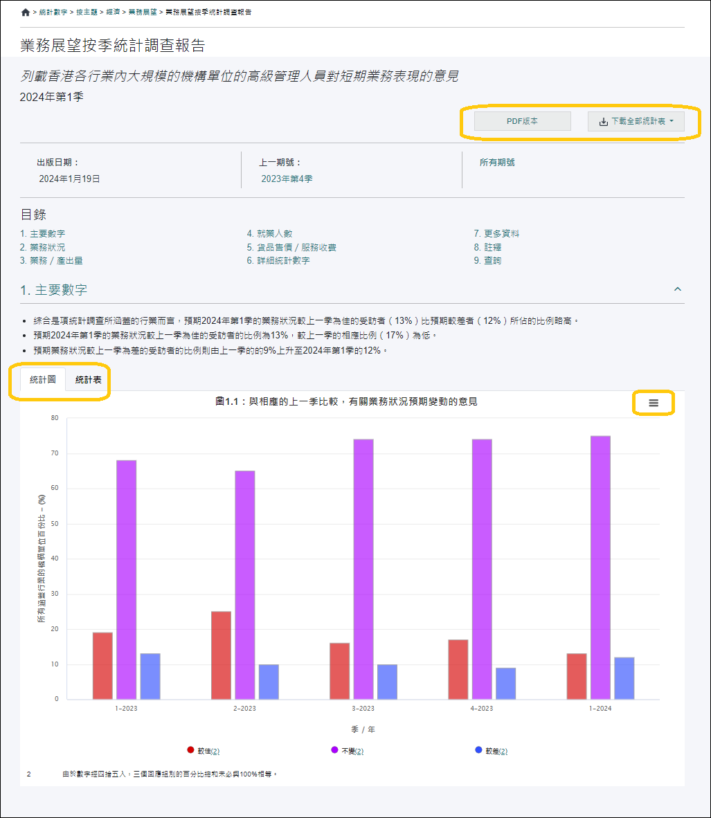 Features of Web Report