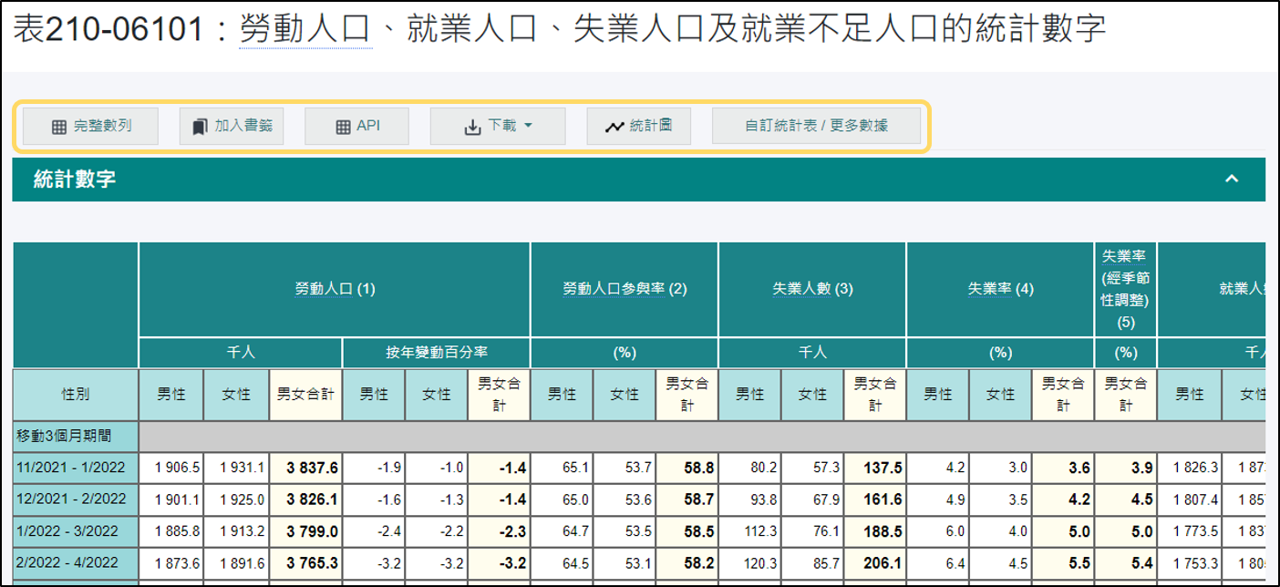 Features of Web Table