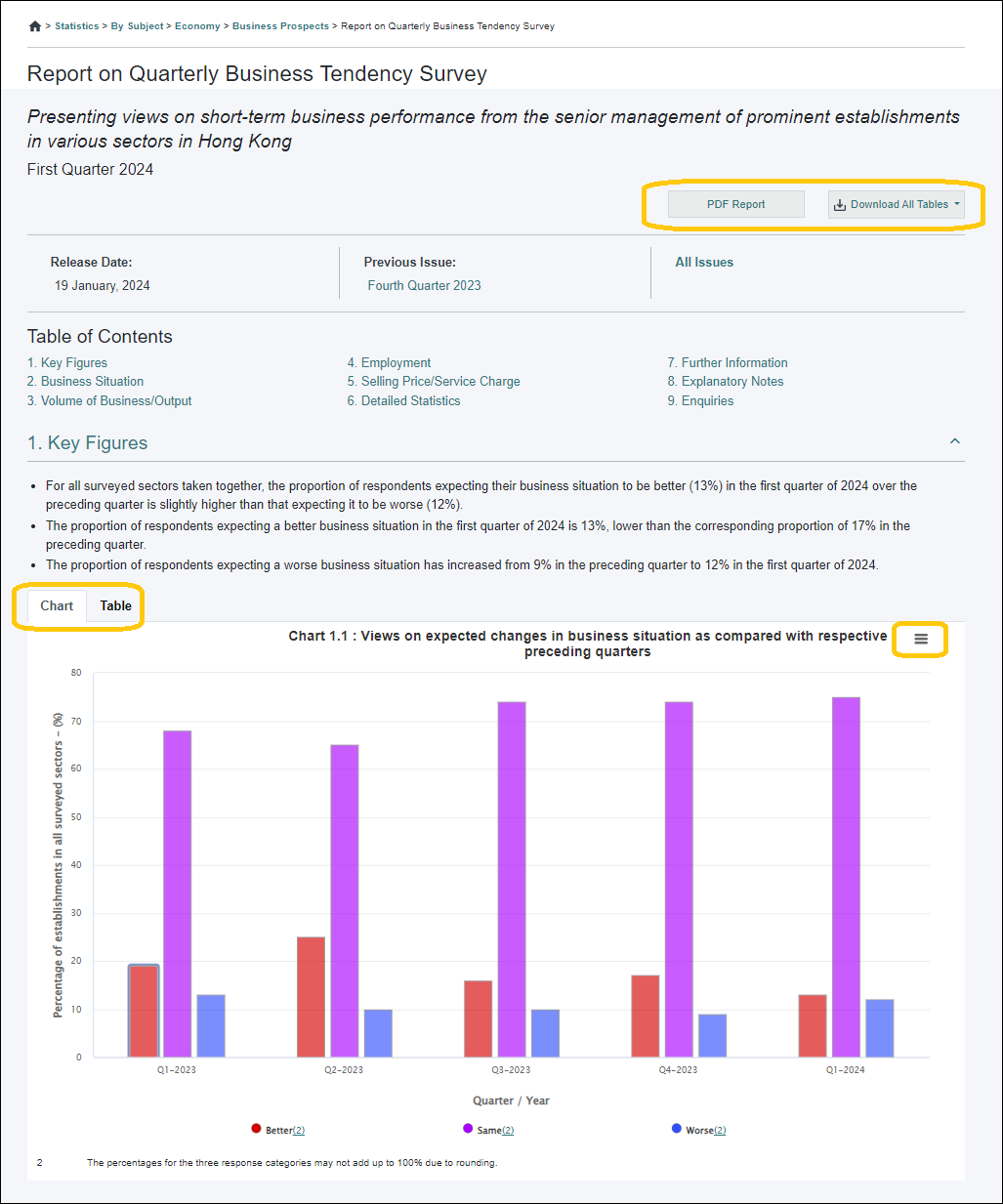 Features of Web Report