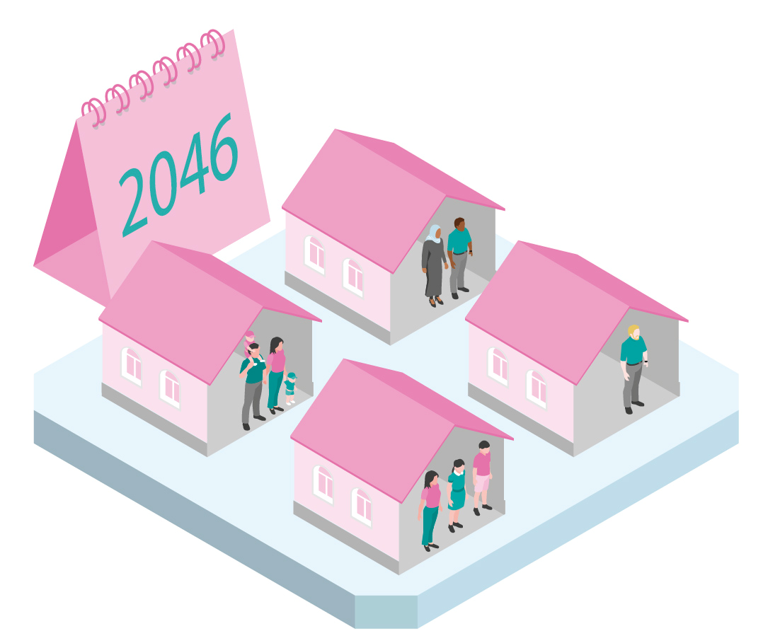 household projections