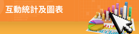 互動統計及圖表