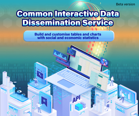 Common Interactive Data Dissemination Service
