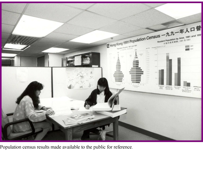 Population census results made available to the public for reference.