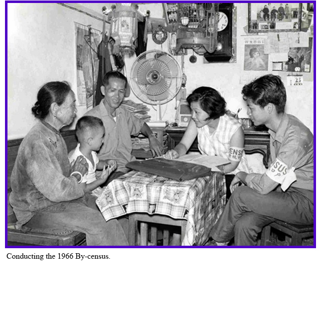 Conducting the 1966 By-census.