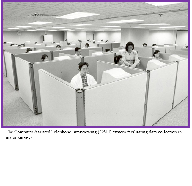 The Computer Assisted Telephone Interviewing (CATI) system facilitating data collection in major surveys.